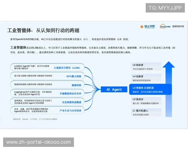 行业组织关注AI技术应用边界制定伦理风险管理框架